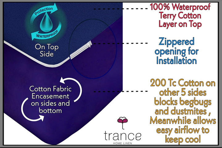 Cotton Zippered Chain  Waterproof Mattress Protector- Ink Blue