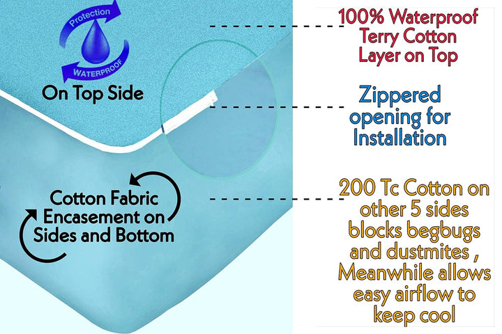 Cotton Zippered Chain  Waterproof Mattress Protector- Sky Blue