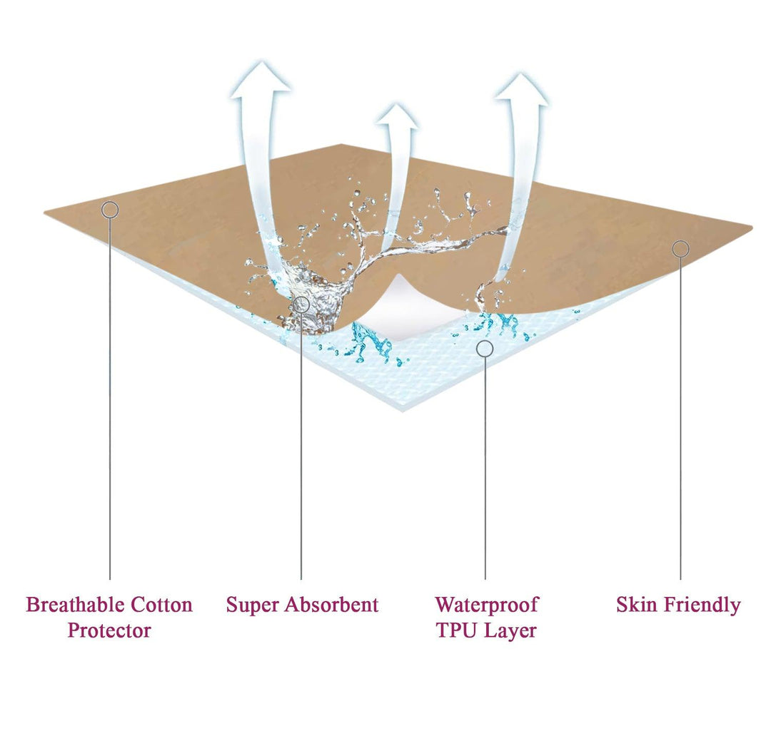 Cotton Terry Waterproof Crib Mattress Protector (Pack of 2) - Trance Home Linen