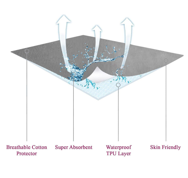 Cotton Terry Waterproof Crib Mattress Protector (Pack of 2) - Trance Home Linen