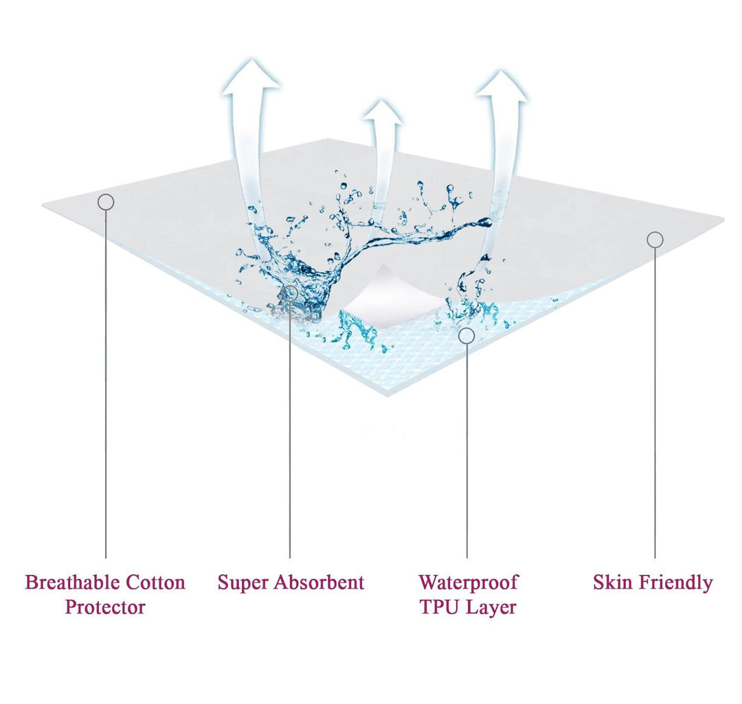 Cotton Terry Waterproof Crib Mattress Protector (Pack of 2) - Trance Home Linen