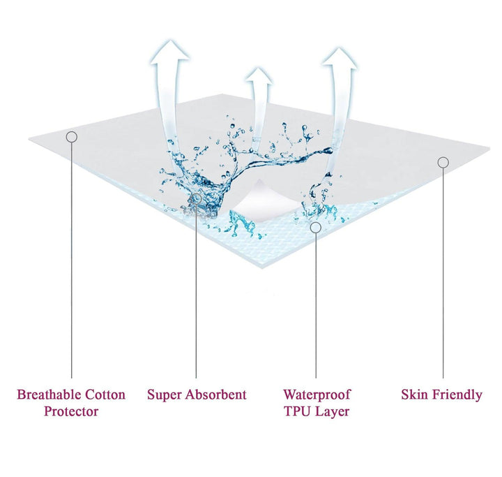 Cotton Terry Waterproof Crib Mattress Protector (Pack of 2) - Trance Home Linen